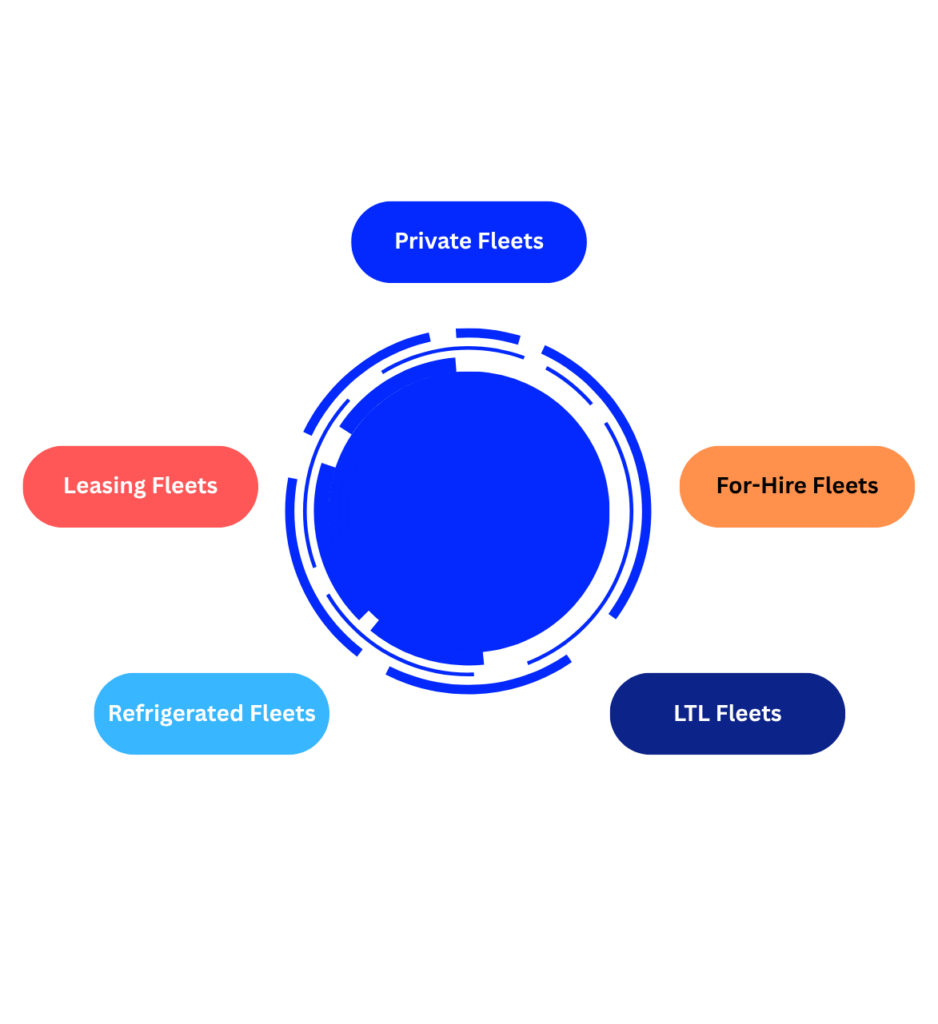 Fleetpule fleet telematics (6)