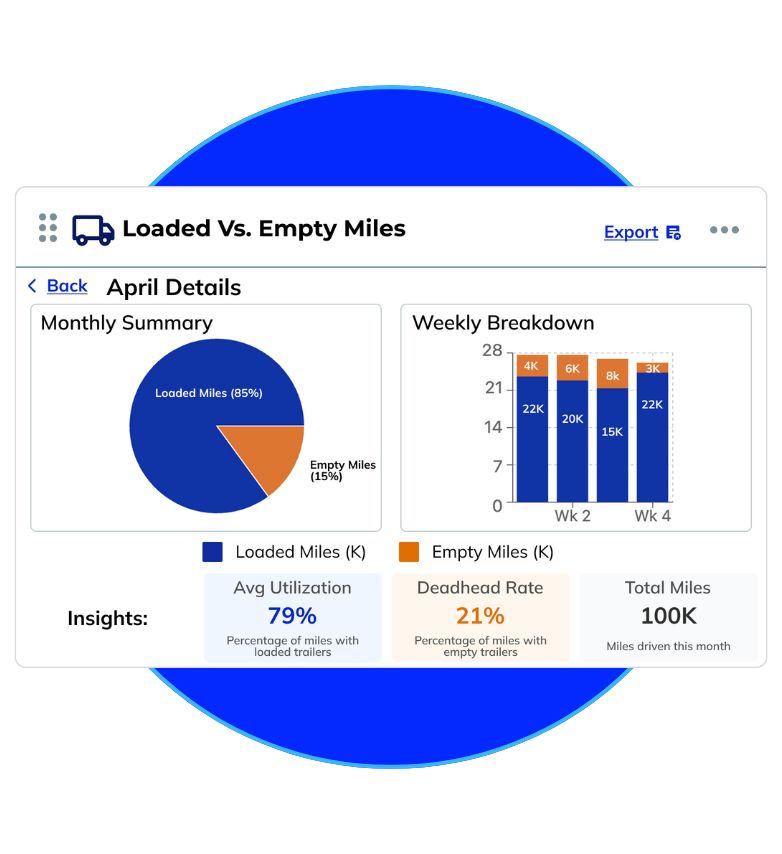 Fleetpule fleet telematics (9)