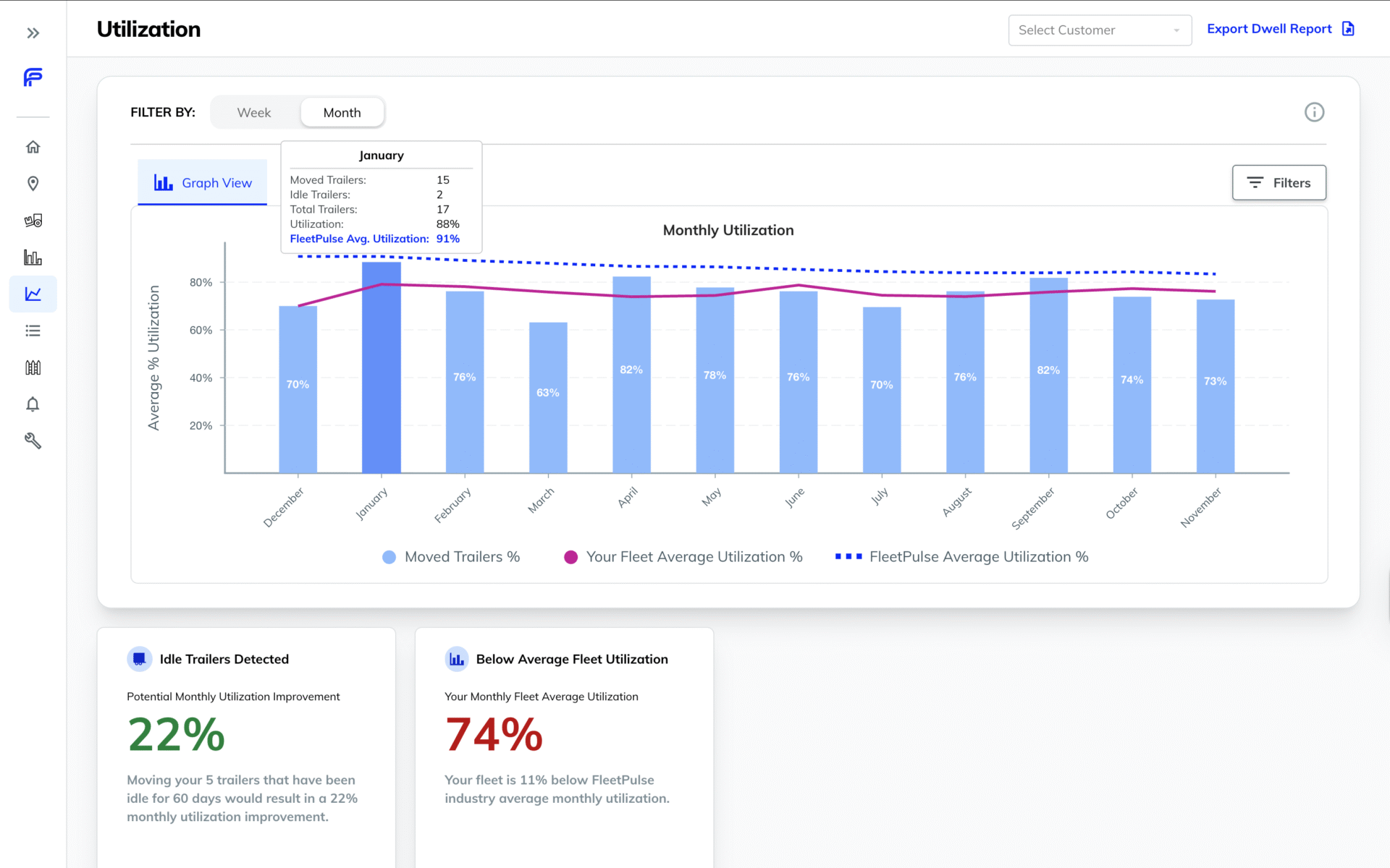 Introducing FleetPulse Utilization Report